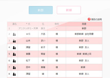 お二人ができる主な機能:招待状送付リストなど各種ゲスト情報の管理